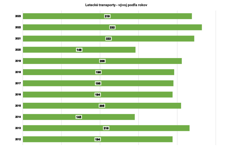  Výsledky a úspechy / Výsledky a úspechy - Archív - foto