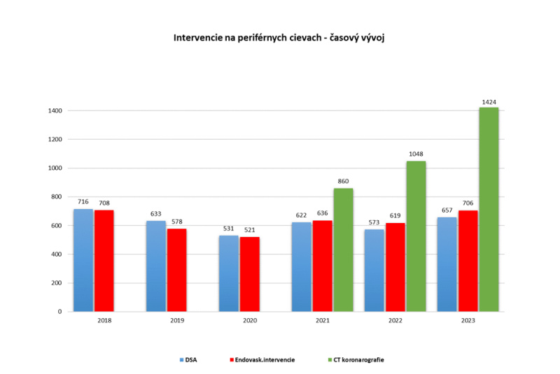  Výsledky a úspechy / Výsledky a úspechy - Archív - foto