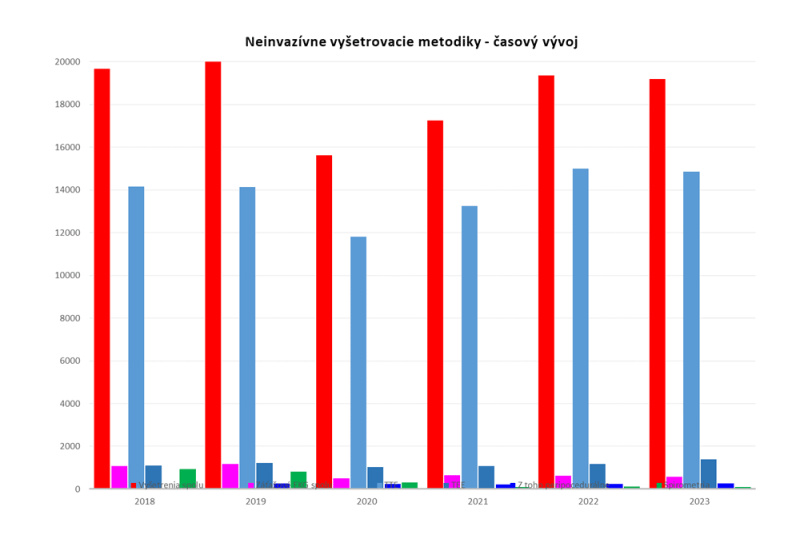  Výsledky a úspechy / Výsledky a úspechy - Archív - foto