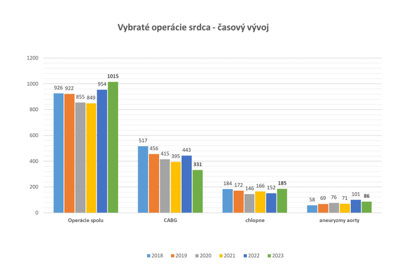  Výsledky a úspechy / Výsledky a úspechy - Archív - foto