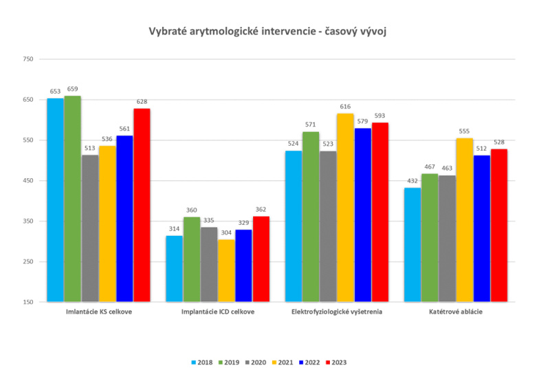  Výsledky a úspechy / Výsledky a úspechy - Archív - foto