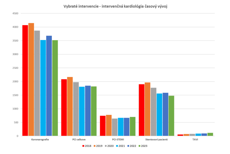  Výsledky a úspechy / Výsledky a úspechy - Archív - foto
