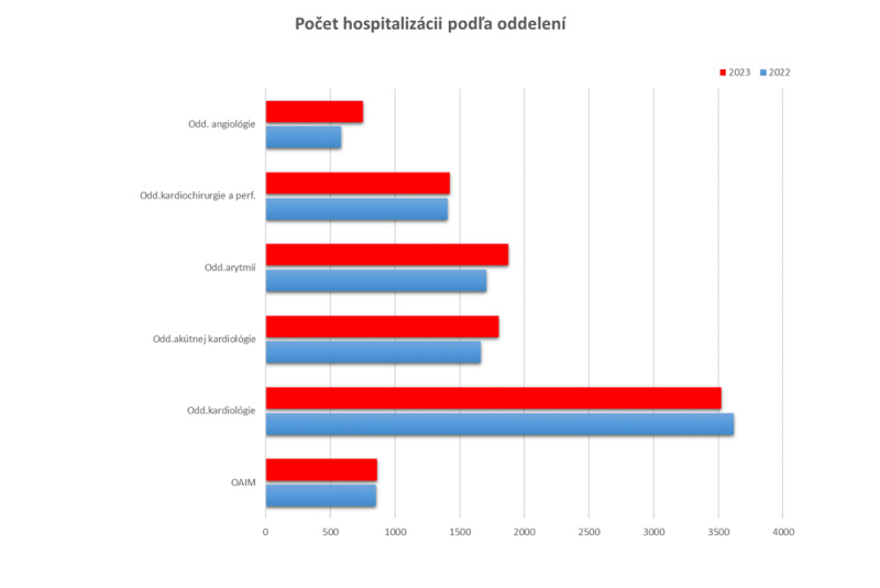  Výsledky a úspechy / Výsledky a úspechy - Archív - foto