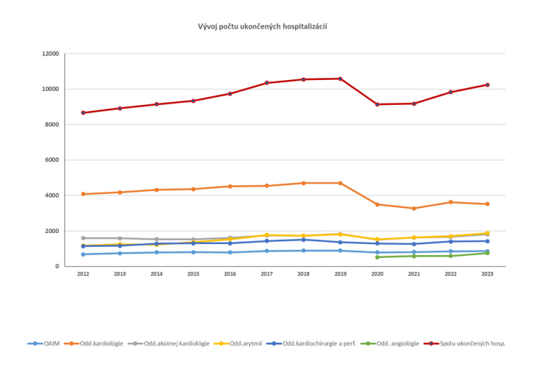  Výsledky a úspechy / Výsledky a úspechy - Archív - foto