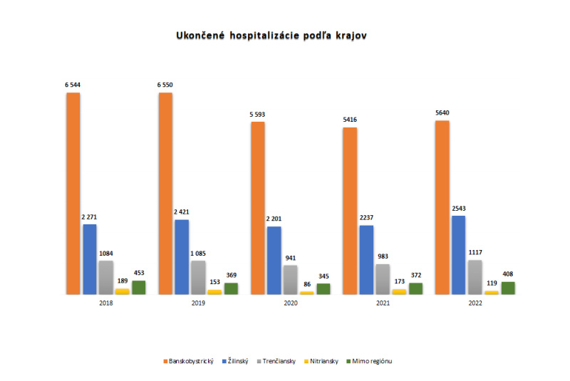  Výsledky a úspechy / Výsledky a úspechy - Archív - foto